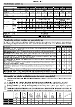 Preview for 68 page of Makita HG651C Operating Instructions Manual