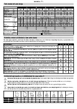 Preview for 71 page of Makita HG651C Operating Instructions Manual