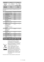 Preview for 111 page of Makita HG6530V Instruction Manual