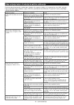 Preview for 25 page of Makita HM001G Instruction Manual