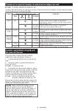 Preview for 35 page of Makita HM001G Instruction Manual