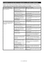 Preview for 48 page of Makita HM001G Instruction Manual