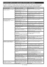 Preview for 81 page of Makita HM001G Instruction Manual