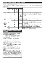 Preview for 91 page of Makita HM001G Instruction Manual