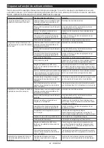 Preview for 92 page of Makita HM001G Instruction Manual