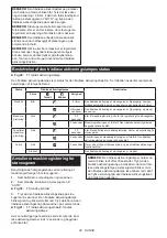 Preview for 90 page of Makita HM001GM201 Instruction Manual