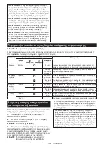 Preview for 101 page of Makita HM001GM201 Instruction Manual