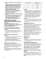 Preview for 12 page of Makita HM1214C Instruction Manual