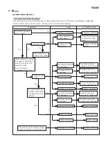 Preview for 17 page of Makita HP332D Technical Information