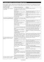 Preview for 24 page of Makita HR004G Instruction Manual