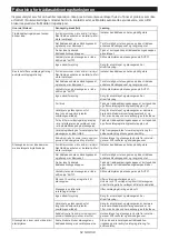 Preview for 52 page of Makita HR004G Instruction Manual