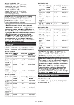 Preview for 84 page of Makita HR004G Instruction Manual