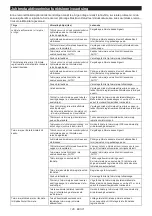 Preview for 126 page of Makita HR004G Instruction Manual