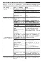 Preview for 24 page of Makita HR004GD201 Instruction Manual