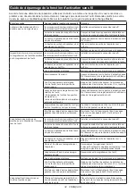 Preview for 32 page of Makita HR005GZ Instruction Manual