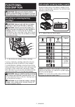 Предварительный просмотр 7 страницы Makita HR005GZ01 Instruction Manual