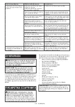 Preview for 122 page of Makita HR005GZ04 Instruction Manual