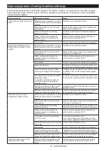 Preview for 29 page of Makita HR006G Instruction Manual