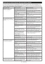 Preview for 65 page of Makita HR006G Instruction Manual