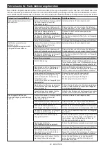 Preview for 43 page of Makita HR006GZ04 Instruction Manual