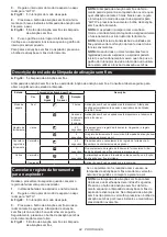 Preview for 92 page of Makita HR006GZ04 Instruction Manual