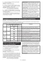 Preview for 117 page of Makita HR006GZ04 Instruction Manual