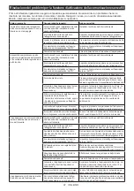 Preview for 81 page of Makita HR008G Instruction Manual