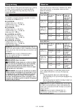 Preview for 137 page of Makita HR008G Instruction Manual