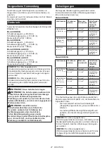 Preview for 47 page of Makita HR008GM202 Instruction Manual