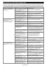 Preview for 62 page of Makita HR008GM202 Instruction Manual