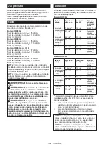 Preview for 102 page of Makita HR008GM202 Instruction Manual