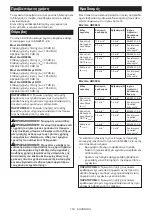 Preview for 153 page of Makita HR008GM202 Instruction Manual