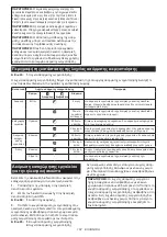 Preview for 167 page of Makita HR008GM202 Instruction Manual