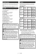 Preview for 171 page of Makita HR008GM202 Instruction Manual