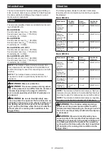 Preview for 13 page of Makita HR009GT201 Instruction Manual