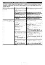 Preview for 26 page of Makita HR009GT201 Instruction Manual