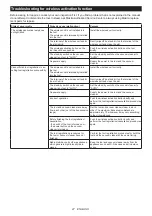 Preview for 27 page of Makita HR009GZ01 Instruction Manual