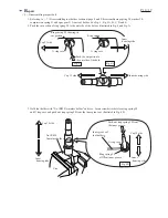 Preview for 10 page of Makita HR2450F Technical Information