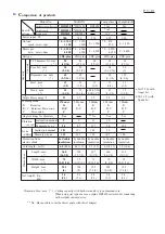 Предварительный просмотр 3 страницы Makita HR2452 Technical Information