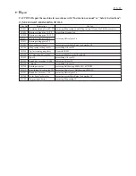 Preview for 3 page of Makita HR2600 Technical Information