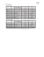 Preview for 2 page of Makita HR262D Technical Information