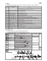 Предварительный просмотр 3 страницы Makita HR262D Technical Information