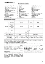 Preview for 61 page of Makita HR2630T Instruction Manual