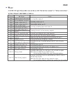 Preview for 3 page of Makita HR2641 Technical Information