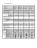 Preview for 3 page of Makita HR4040C Technical Information