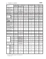 Preview for 4 page of Makita HR4500C Manual