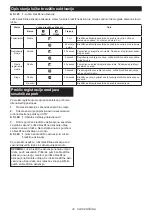 Preview for 32 page of Makita HS003G Instruction Manual