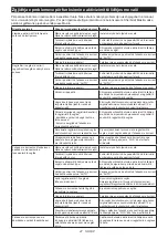 Preview for 47 page of Makita HS003G Instruction Manual