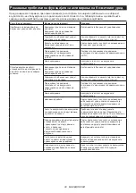 Preview for 90 page of Makita HS003G Instruction Manual