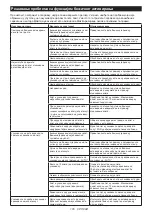 Preview for 105 page of Makita HS003G Instruction Manual